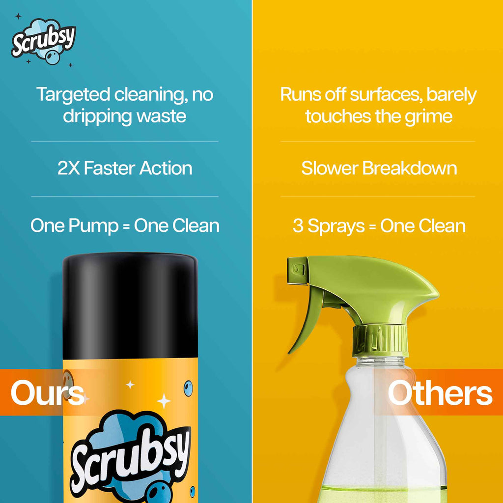 India's #1 Foam-Based Complete Kitchen Cleaner & Disinfectant – Scrubsy